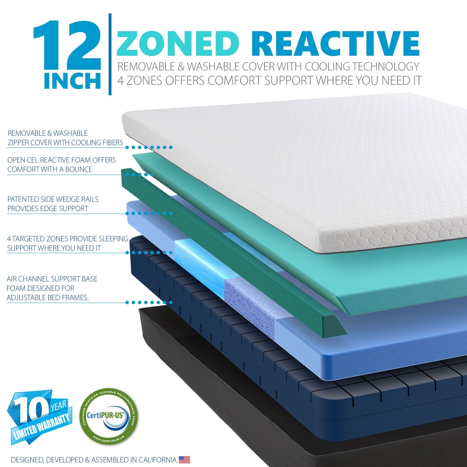 12" Zoned Reactive Cooling Memory Foam Mattress Medium Sale While Supplies Last