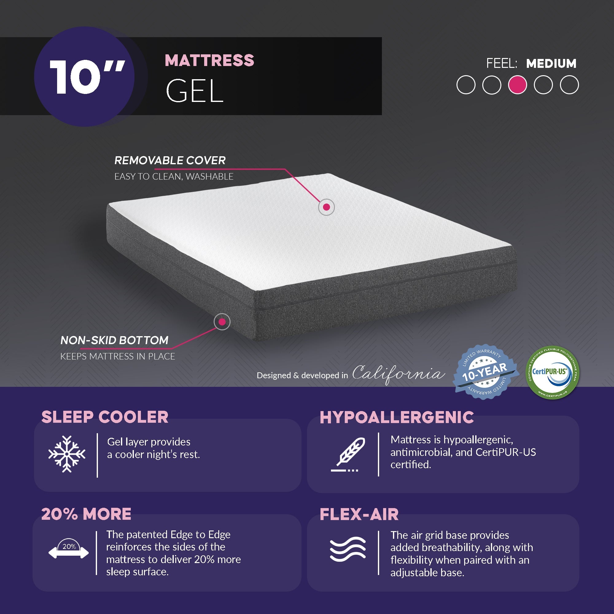 10" Gel-Infused Memory Foam Mattress with Edge Support