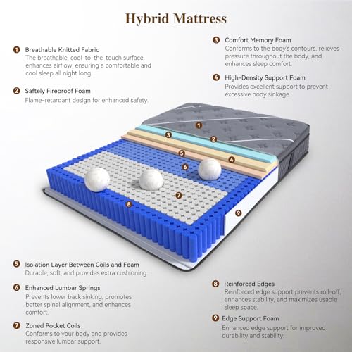 12 Inch Full Hybrid Mattress Medium Firm Pressure Relief Motion Isolation Mattress in a Box