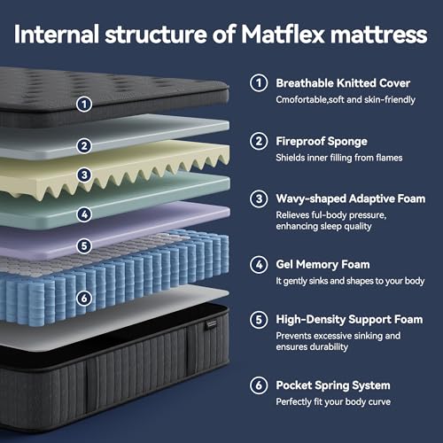 10 Inch Full Hybrid Mattress Medium Firm Breathable Support Motion Isolation Mattress in a Box